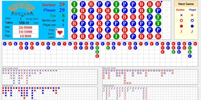 Không nên phụ thuộc hoàn toàn vào công cụ 